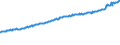 Indicator: Average Weekly Wages for Employees in Total Covered Establishments in Washington-Arlington-Alexandria, DC-VA-MD-WV (MSA): 