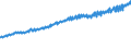 Indicator: Average Weekly Wages for Employees in: Federal Government Establishments in Washington-Arlington-Alexandria, DC-VA-MD-WV (MSA)