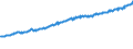 Indicator: Average Weekly Wages for Employees in: Federal Government Establishments in Washington-Arlington-Alexandria, DC-VA-MD-WV (MSA)