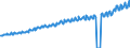 Indicator: Average Weekly Wages for Employees in: Private Establishments in Washington-Arlington-Alexandria, DC-VA-MD-WV (MSA)