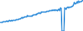 Indicator: Average Weekly Wages for Employees in: Private Establishments in Washington-Arlington-Alexandria, DC-VA-MD-WV (MSA)
