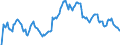 Indicator: Market Hotness: Hotness Rank in Washington-Arlington-Alexandria, DC-VA-MD-WV (CBSA): 