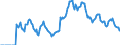 Indicator: Market Hotness: Hotness Rank in Washington-Arlington-Alexandria, DC-VA-MD-WV (CBSA): 