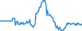 Indicator: Market Hotness: Hotness Rank in Washington-Arlington-Alexandria, DC-VA-MD-WV (CBSA): 