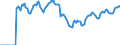 Indicator: Market Hotness: Hotness: Market Hotness: Hotness: Score in Washington-Arlington-Alexandria, DC-VA-MD-WV (CBSA)