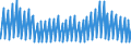Indicator: Net: Interest Income for Commercial Banks with Assets under $5B in Washington-Arlington-Alexandria, DC-VA-MD-WV (MSA) (DISCONTINUED)