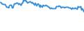 Indicator: Net: Interest Margin for Commercial Banks with Assets under $5B in Washington-Arlington-Alexandria, DC-VA-MD-WV (MSA) (DISCONTINUED)