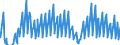 Indicator: Net: Income for Commercial Banks with Assets under $5B in Washington-Arlington-Alexandria, DC-VA-MD-WV (MSA) (DISCONTINUED)