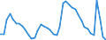 Indicator: Unemployment Rate in Washington-Arlington-Alexandria, DC-VA-MD-WV (MSA): 