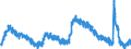 Indicator: Unemployment Rate in Washington-Arlington-Alexandria, DC-VA-MD-WV (MSA): 