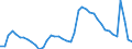 Indicator: Unemployed Persons in Washington-Arlington-Alexandria, DC-VA-MD-WV (MSA): 