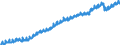 Indicator: Civilian Labor Force in Washington-Arlington-Alexandria, DC-VA-MD-WV (MSA): 