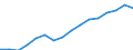 Indicator: Real: Personal Income for Washington-Arlington-Alexandria, DC-VA-MD-WV (MSA)
