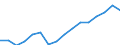 Indicator: Real: Per Capita Personal Income for Washington-Arlington-Alexandria, DC-VA-MD-WV (MSA)