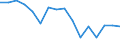 Indicator: Regional Price Parities:: All Items for Washington-Arlington-Alexandria, DC-VA-MD-WV (MSA)