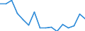 Indicator: Regional Price Parities:: Goods for Washington-Arlington-Alexandria, DC-VA-MD-WV (MSA)