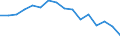 Indicator: Regional Price Parities:: Services: Housing for Washington-Arlington-Alexandria, DC-VA-MD-WV (MSA)
