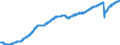 Indicator: All Employees: Total Nonfarm in Washington-Arlington-Alexandria, DC-VA-MD-WV (MSA): 
