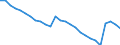 Indicator: Housing Inventory: Active Listing Count: MSA)