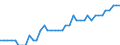 Indicator: Housing Inventory: Active Listing Count: ment in Pittsfield, MA (NECTA)