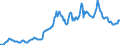 Indicator: Housing Inventory: Average Listing Price: in Pittsfield, MA (CBSA)