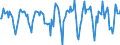 Indicator: Market Hotness:: Median Days on Market in Pittsfield, MA (CBSA)