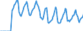 Indicator: Market Hotness:: Median Days on Market in Pittsfield, MA (CBSA)