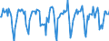 Indicator: Market Hotness:: Median Days on Market in Pittsfield, MA (CBSA)