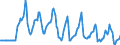 Indicator: Market Hotness:: Median Days on Market Versus the United States in Pittsfield, MA (CBSA)