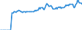 Indicator: Market Hotness:: Median Listing Price in Pittsfield, MA (CBSA)