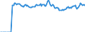 Indicator: Market Hotness:: Median Listing Price Versus the United States in Pittsfield, MA (CBSA)
