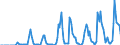 Indicator: Market Hotness:: Supply Score in Pittsfield, MA (CBSA)