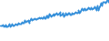 Indicator: Total Quarterly Wages in Pittsfield, MA (MSA): 