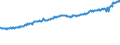 Indicator: Total Quarterly Wages in Pittsfield, MA (MSA): 