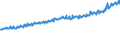 Indicator: Average Weekly Wages for Employees in Total Covered Establishments in Pittsfield, MA (MSA): 