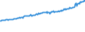 Indicator: Average Weekly Wages for Employees in Total Covered Establishments in Pittsfield, MA (MSA): 