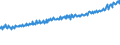 Indicator: Average Weekly Wages for Employees in: Local Government Establishments in Pittsfield, MA (MSA)