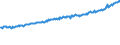 Indicator: Average Weekly Wages for Employees in: Local Government Establishments in Pittsfield, MA (MSA)