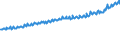 Indicator: Average Weekly Wages for Employees in: Private Establishments in Pittsfield, MA (MSA)