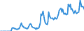 Indicator: Market Hotness: Hotness: Market Hotness: Hotness: Score in Pittsfield, MA (CBSA)