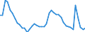 Indicator: Unemployment Rate in Pittsfield, MA (MSA): 