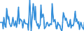 Indicator: Market Hotness: Page View Count per Property: in Pittsfield, MA (CBSA)