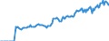 Indicator: Market Hotness: Page View Count per Property: Versus the United States in Pittsfield, MA (CBSA)