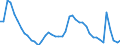 Indicator: Unemployment: in Pittsfield, MA (MSA)