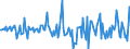 Indicator: Housing Inventory: Median: Home Size in Square Feet Month-Over-Month in Pittsfield, MA (CBSA)
