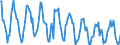 Indicator: Housing Inventory: New Listing Count: in Pittsfield, MA (CBSA)