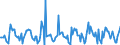 Indicator: Housing Inventory: New Listing Count: Month-Over-Month in Pittsfield, MA (CBSA)