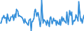 Indicator: Housing Inventory: New Listing Count: Year-Over-Year in Pittsfield, MA (CBSA)
