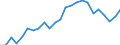 Indicator: Total: Quantity Indexes for Real GDP for Pittsfield, MA (MSA)
