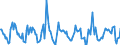 Indicator: Housing Inventory: Pending Listing Count: Month-Over-Month in Pittsfield, MA (CBSA)